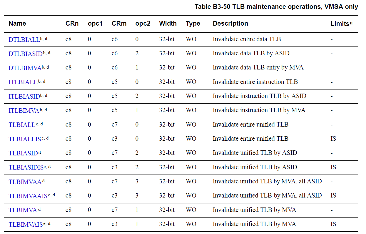 tlb maintenance operations