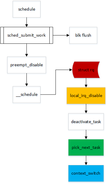 schedule_flow