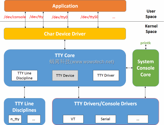 tty framework structure