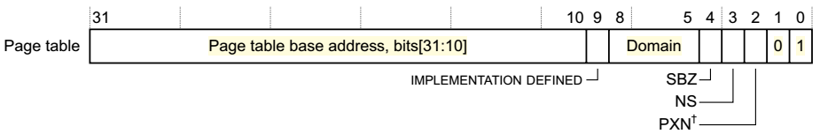 1 level page table