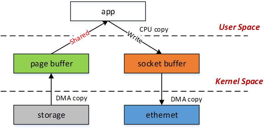 mmap read/write image