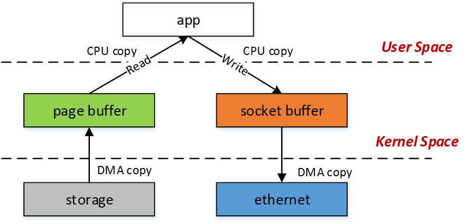 normal read/write image