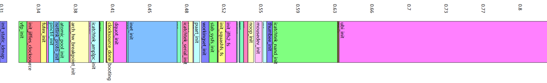 bootgraph_example