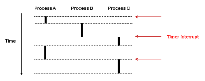 proc_stat_precision