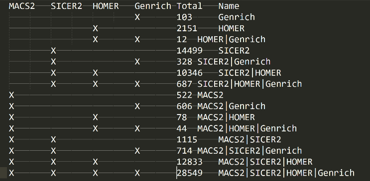 GitHub - c-guzman/wishbone: Tool to investigate, analyze, and compare  TSS-MPRA data