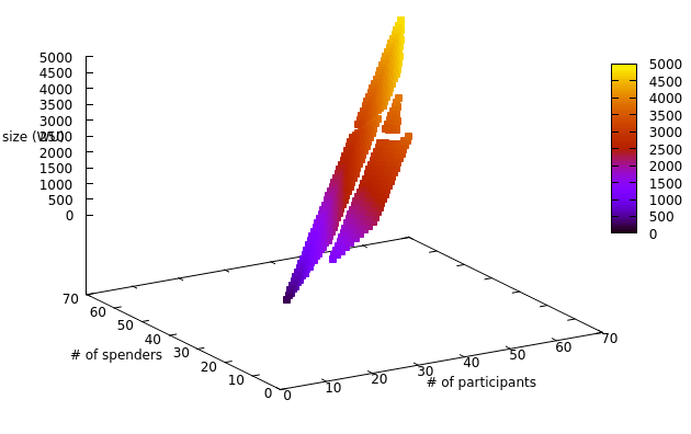 sample graph