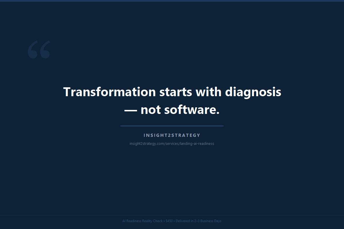 Professional pull-quote graphic on dark navy background with bold white text: Transformation starts with diagnosis — not software. Insight2Strategy branding in lower corner.