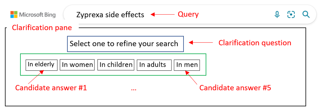 Clarification panme Example