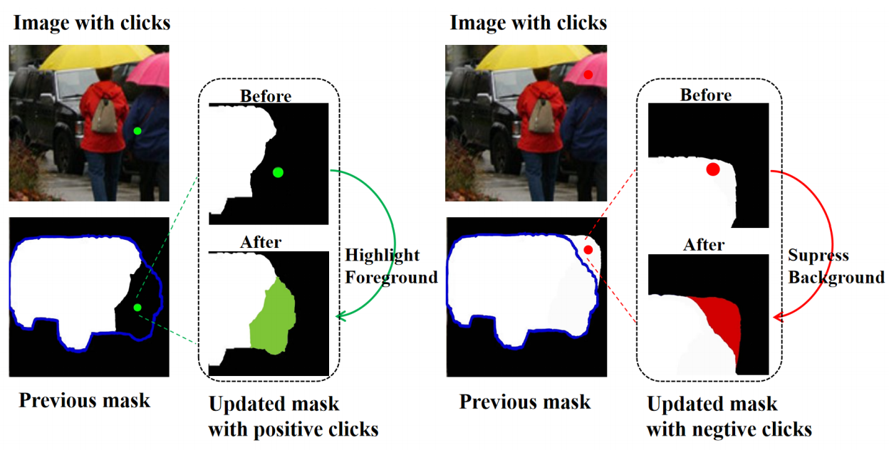 GitHub - JUFE-SCI-Lab/ClickAmodalSeg · GitHub