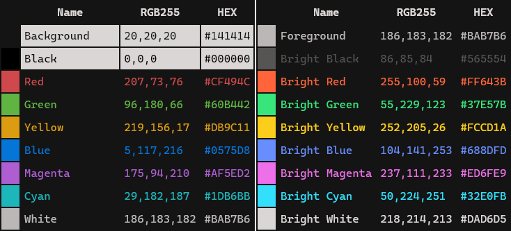 Dimidium color table