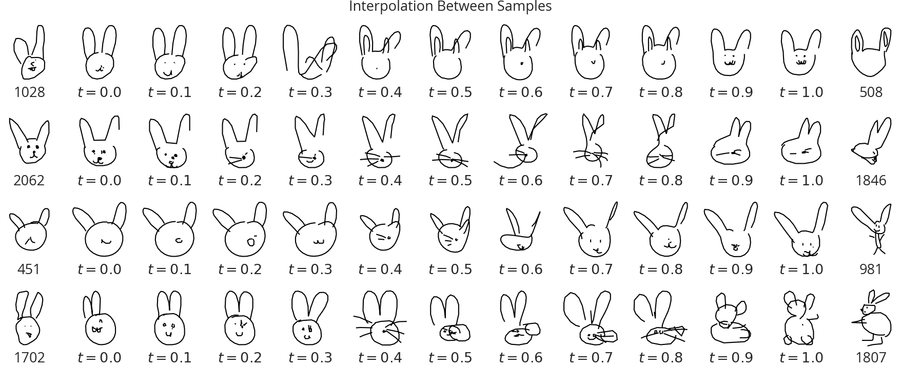 Interpolation