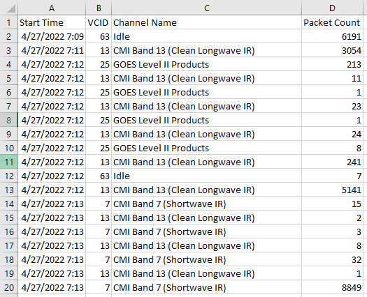 Example CSV file from goesrecv-vcidmon