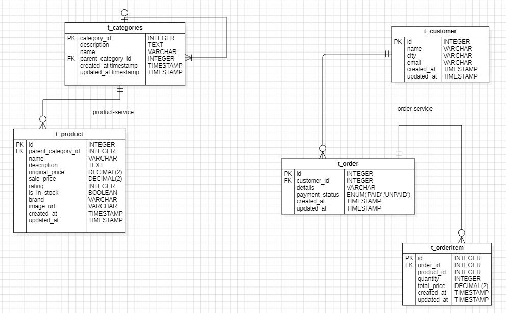 ERD Diagram