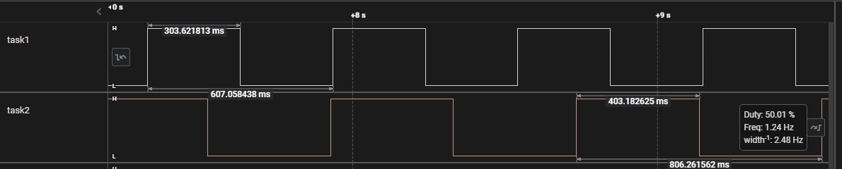 Delay example