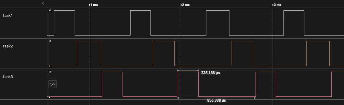 GPIO trace example