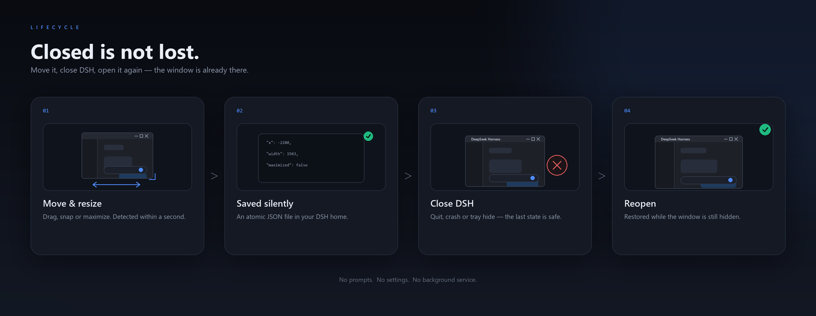 Lifecycle: move and resize, silent save, close DSH, reopen at the same place