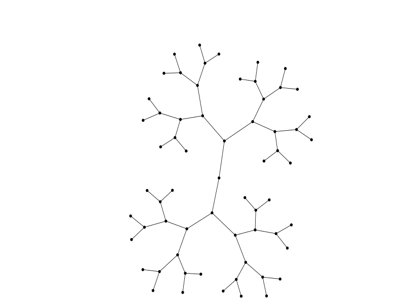 Binary tree