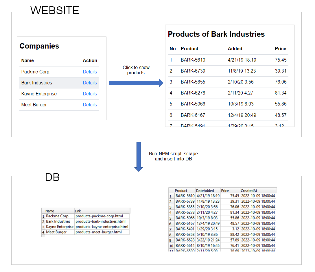 Example usage