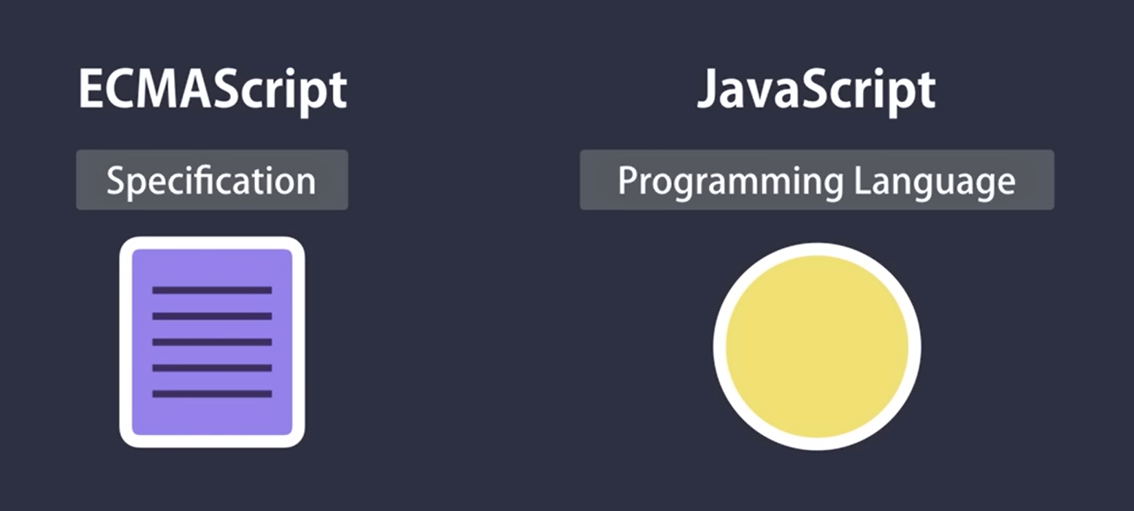 ECMAScript vs Javascript