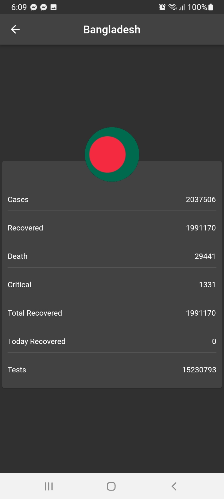 GitHub - Jabidgithub/Covid_tracker: Covid-19 Information App
