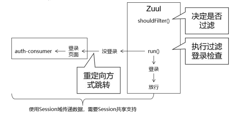 思路