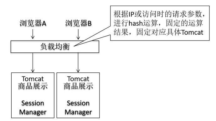 反向代理