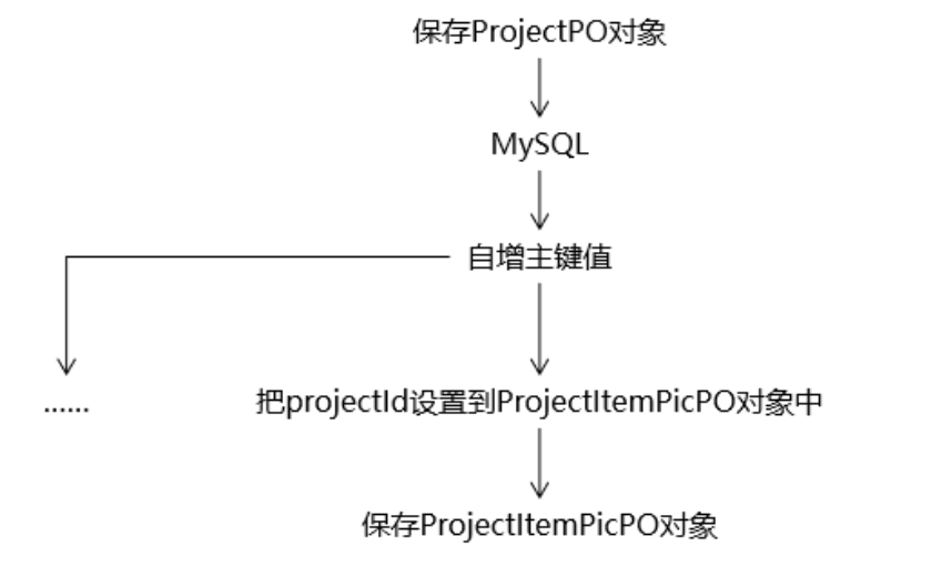 思路