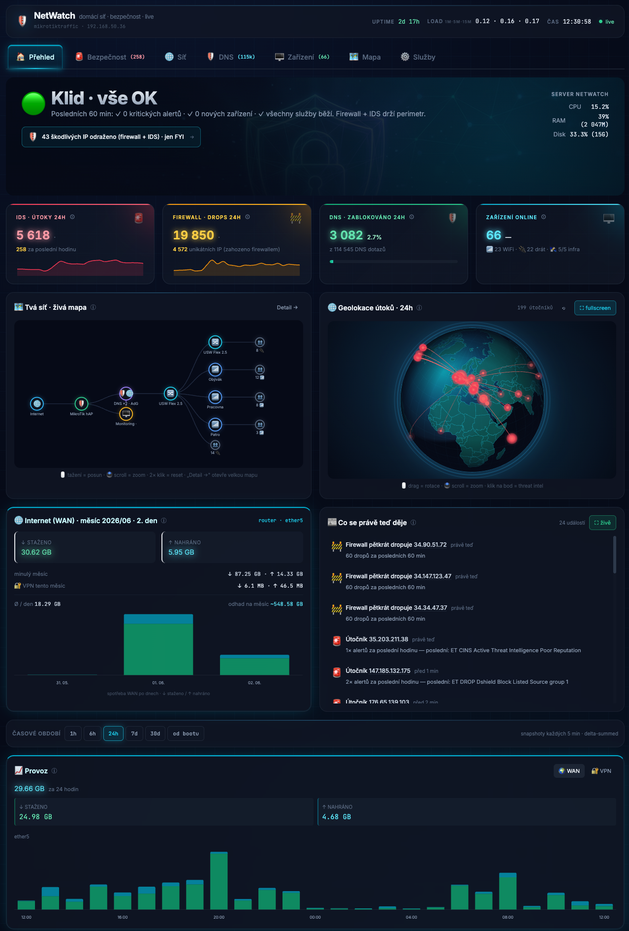 NetWatch — 概览