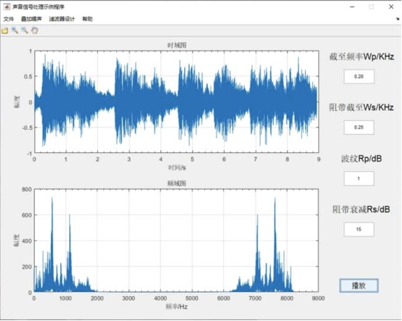 时域频域分析