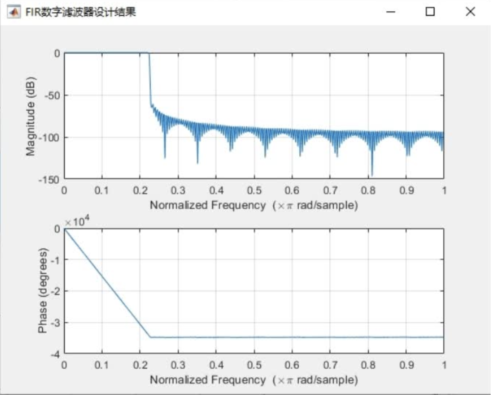 FIR滤波分析