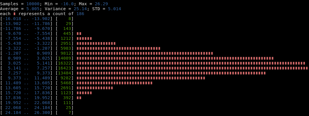 Sample histogram with lowcharts