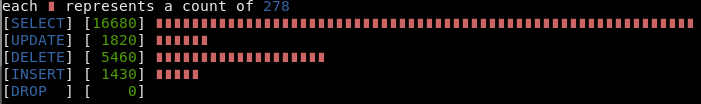 Simple bar chart with lowcharts