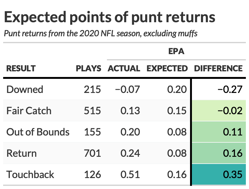 Jack Lichtenstein on X: If we take ESPN's FPI ratings and use 1.5 points  for home field, how would ESPN line NFL Week 1 games? A lot different then  how the market