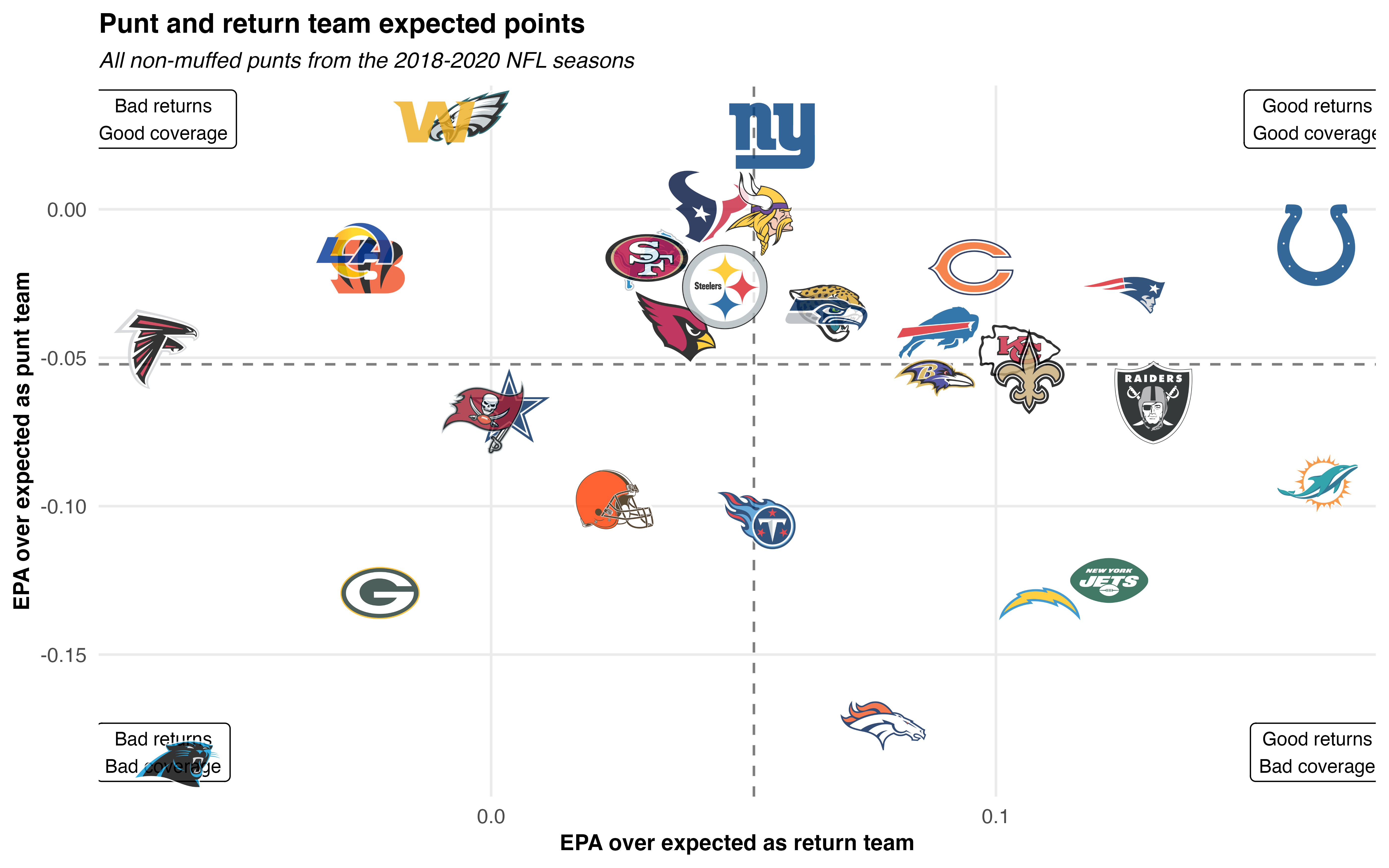 Jack Lichtenstein on X: If we take ESPN's FPI ratings and use 1.5 points  for home field, how would ESPN line NFL Week 1 games? A lot different then  how the market
