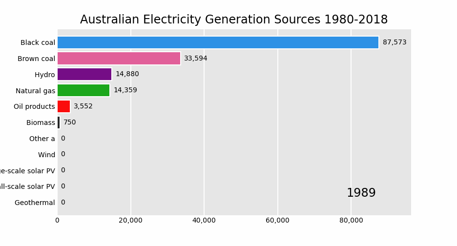 Electricity Example Line Chart