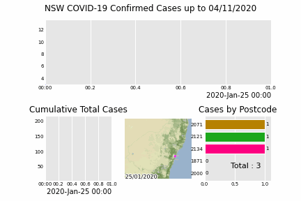 NSW COVID19 Cases