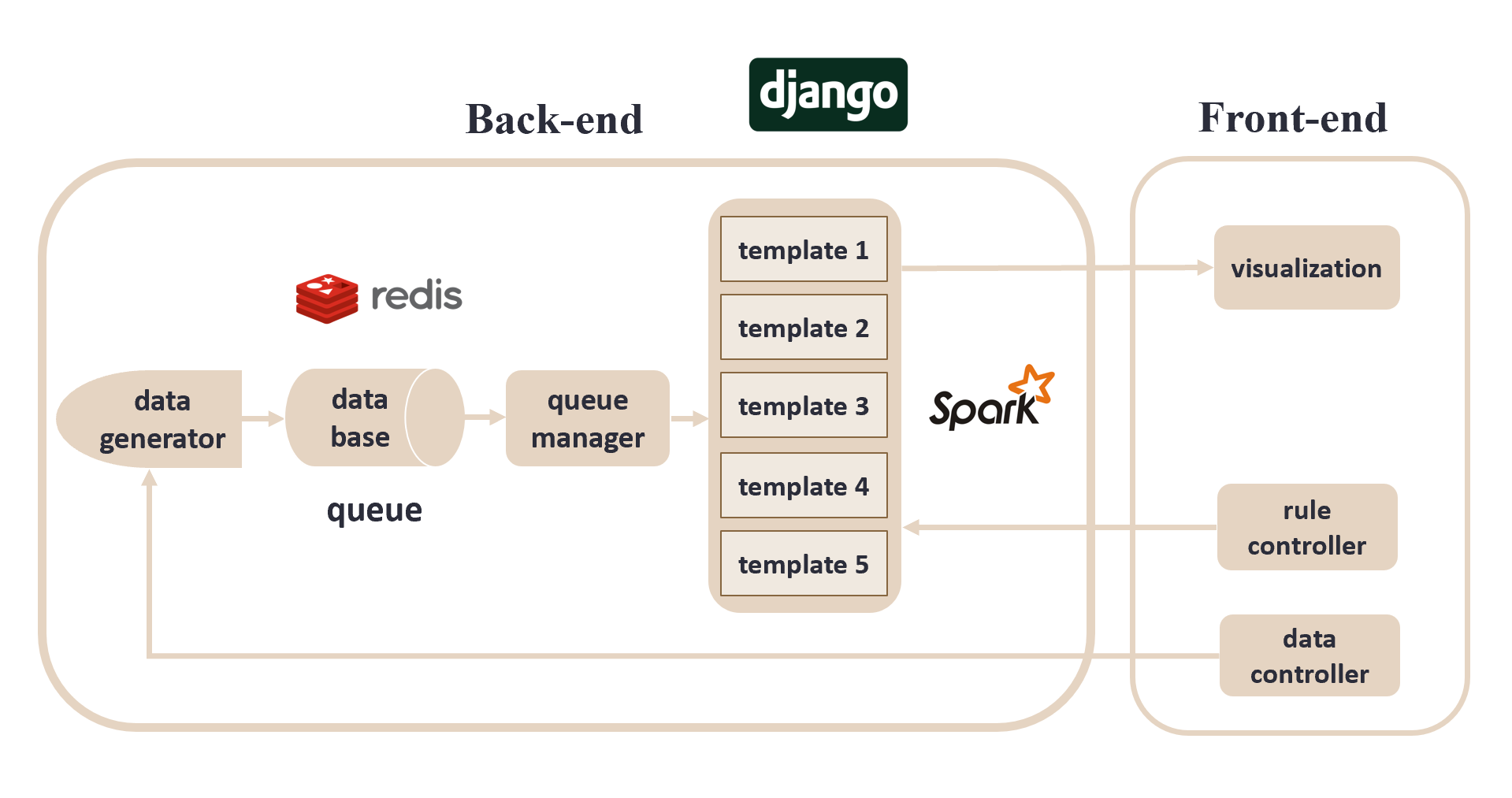 System Architecture