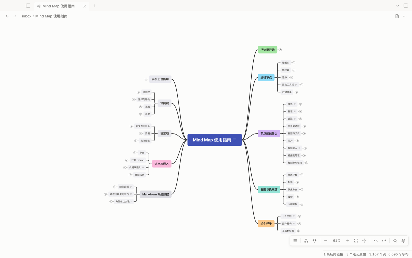 The Mind Map user guide note (snow theme)