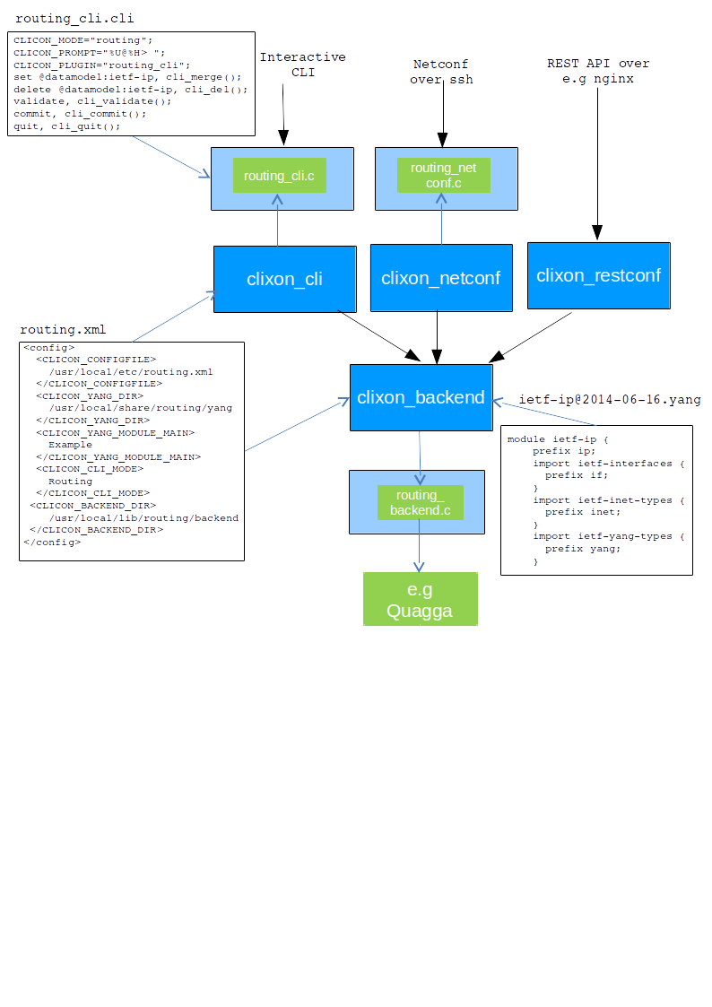 clixon sdk