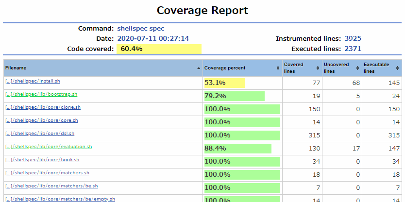 Coverage report