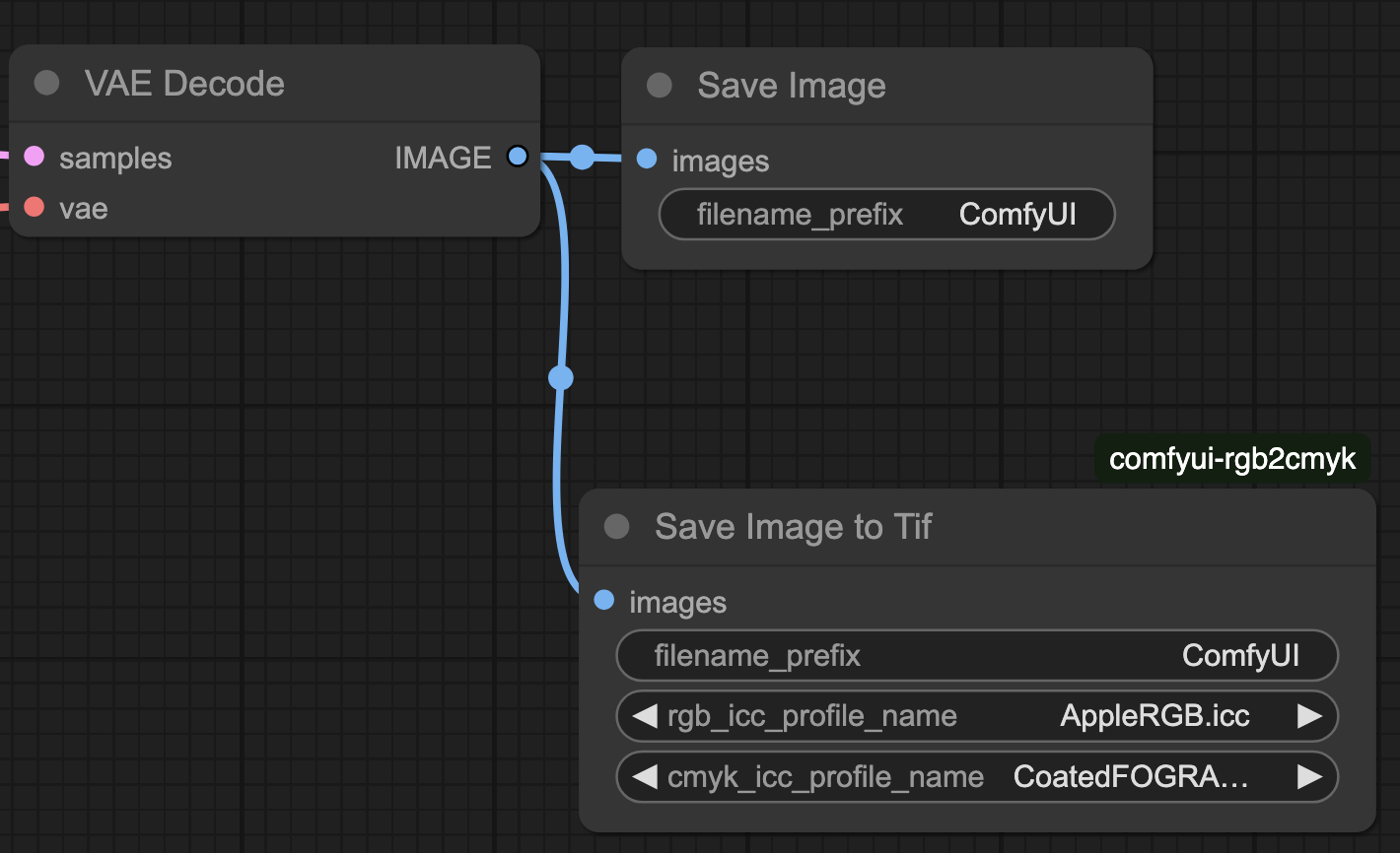 example of use
