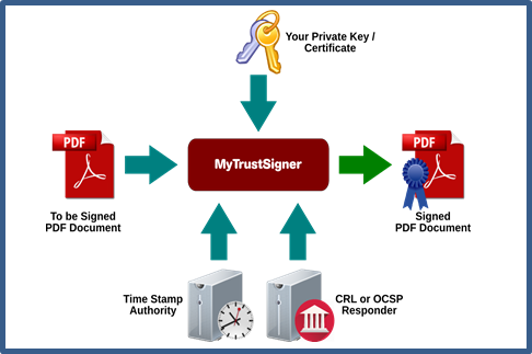 TRUSTGATE-Offical Site