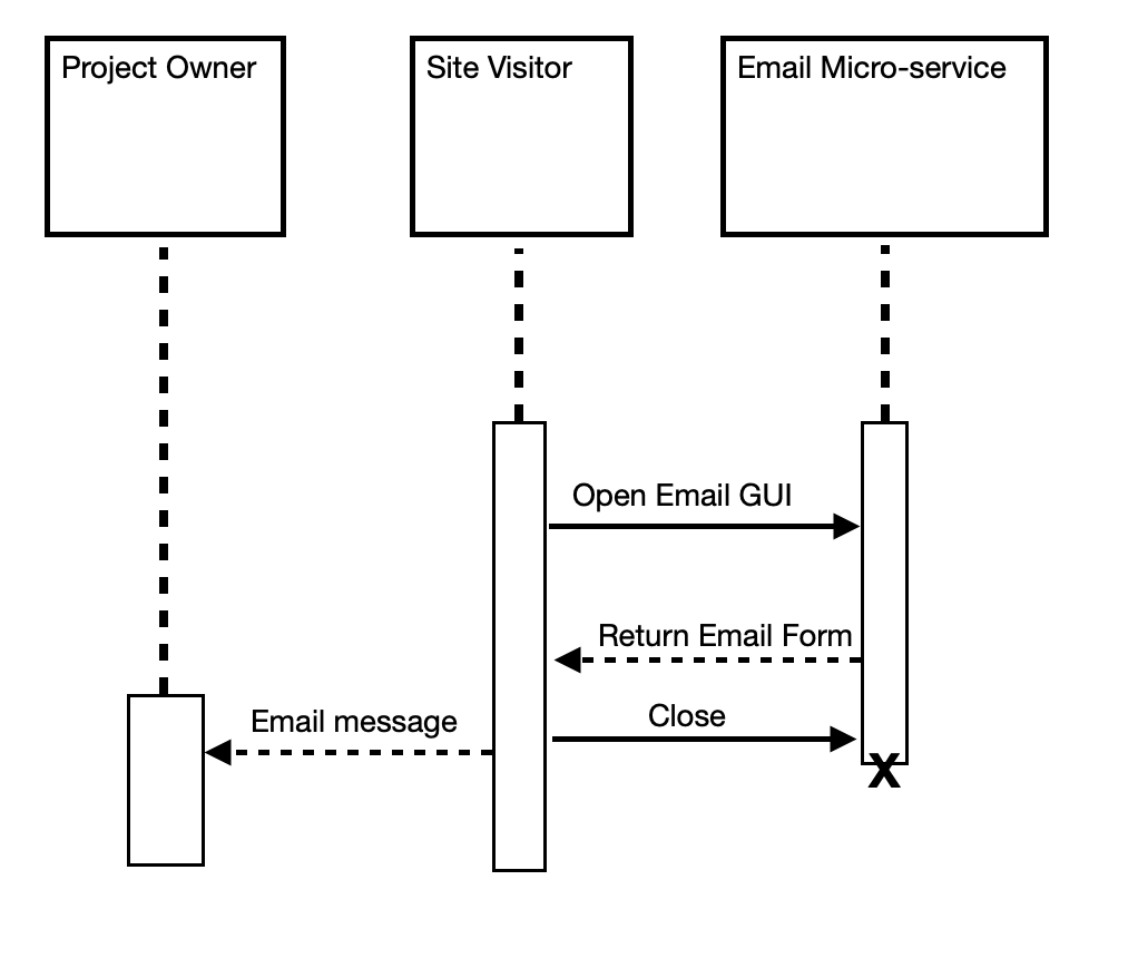 UML Diagram