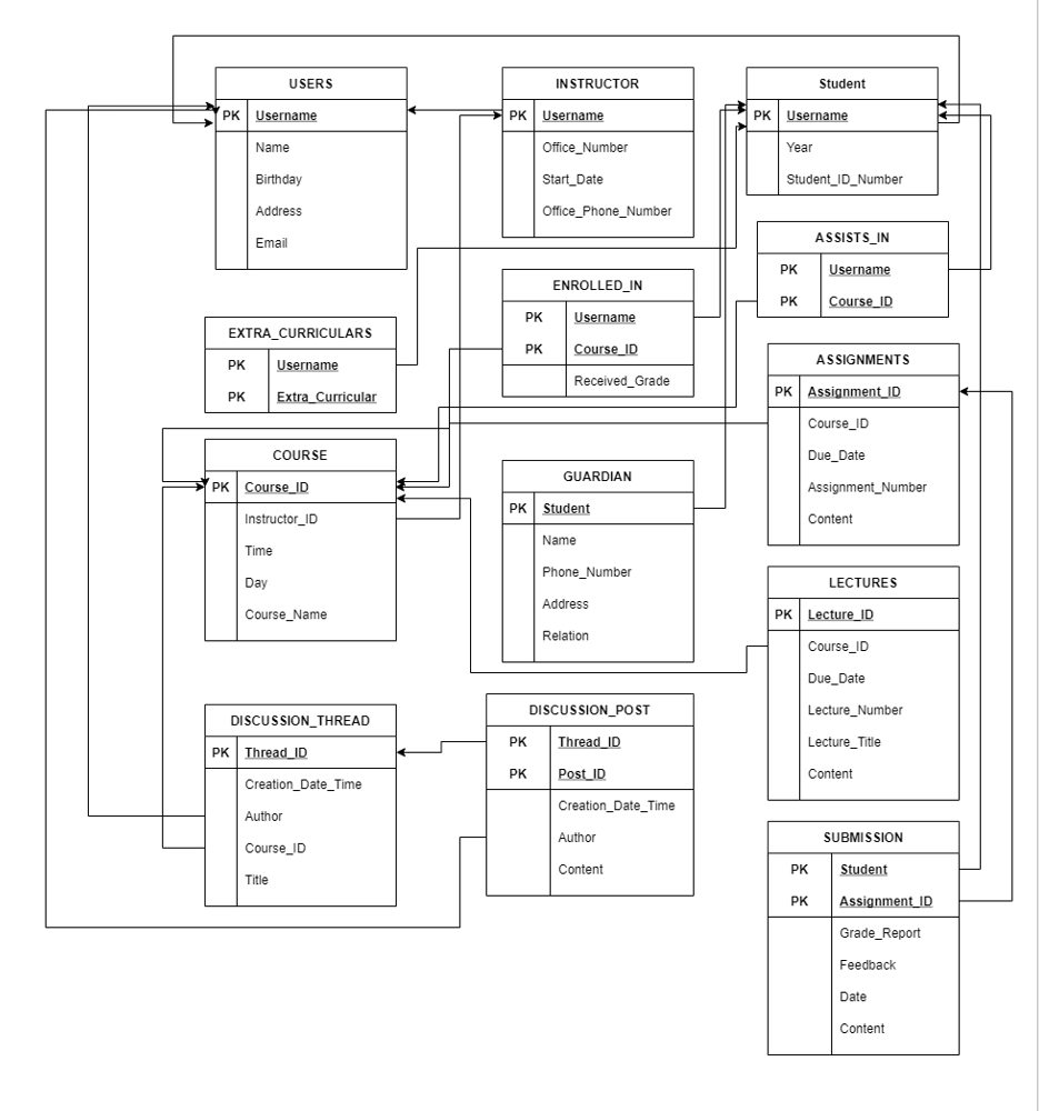 GitHub - JacobCuke/SchoolManagement: Web Application and API for the ...