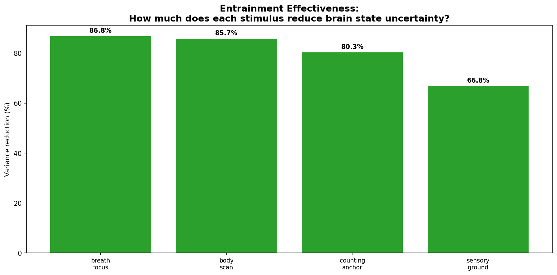 Affective intervention effectiveness