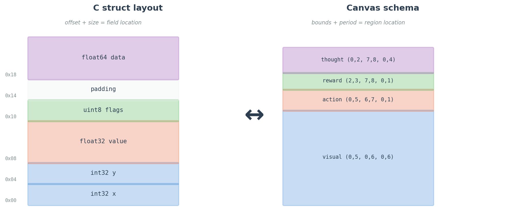 Type system analogy