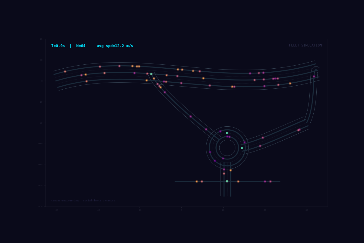 Example 04 fleet animation