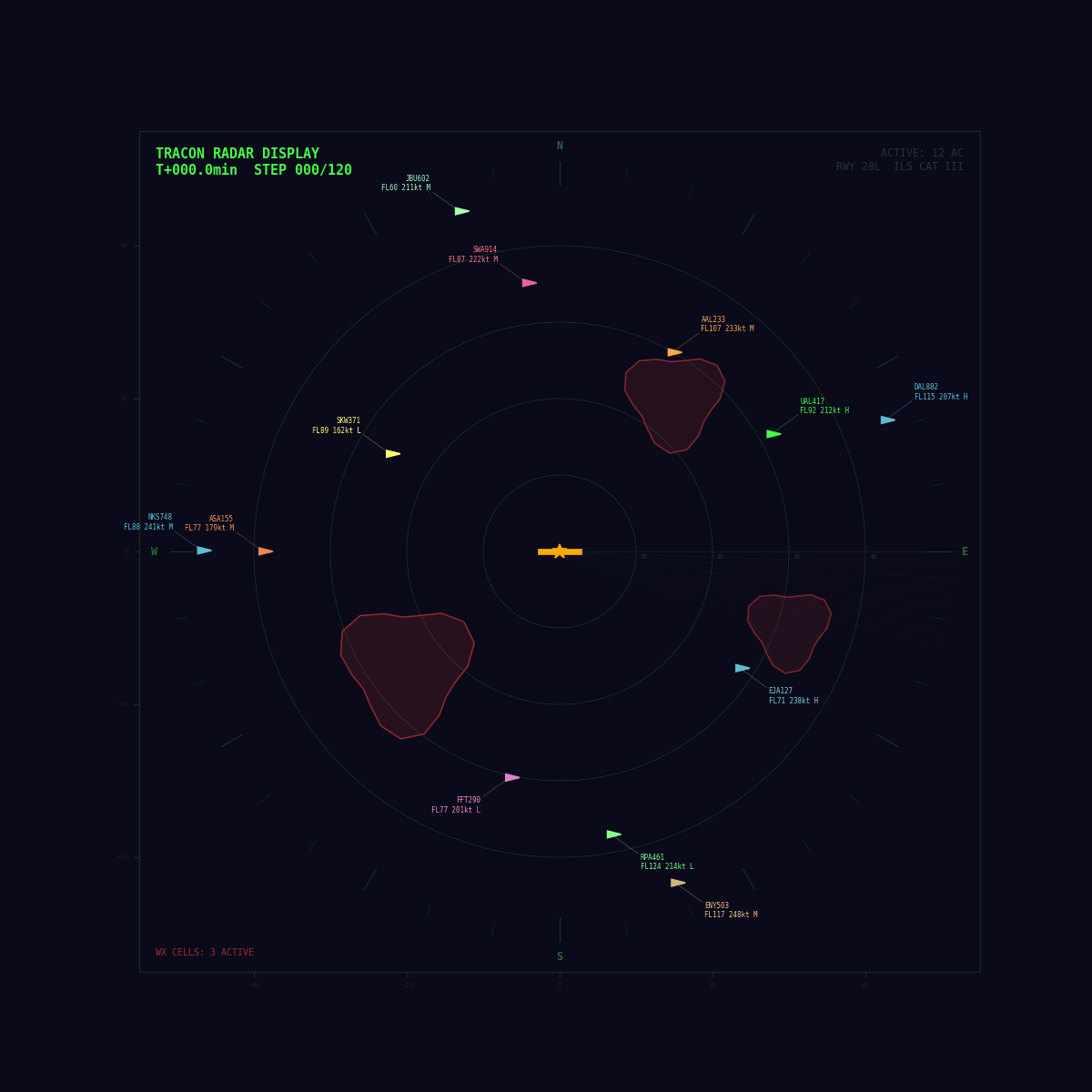 Example 06 ATC radar animation