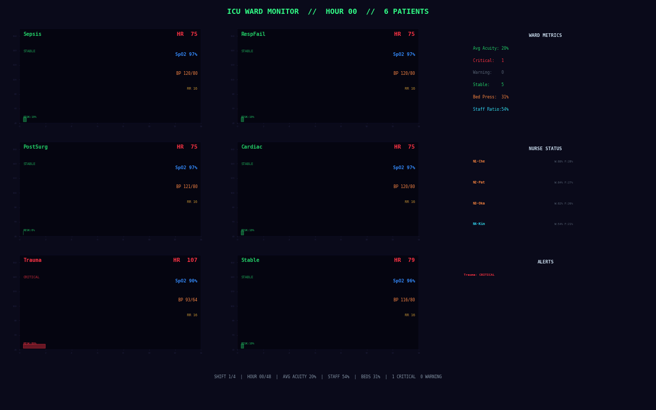 Example 07 ICU ward monitor animation