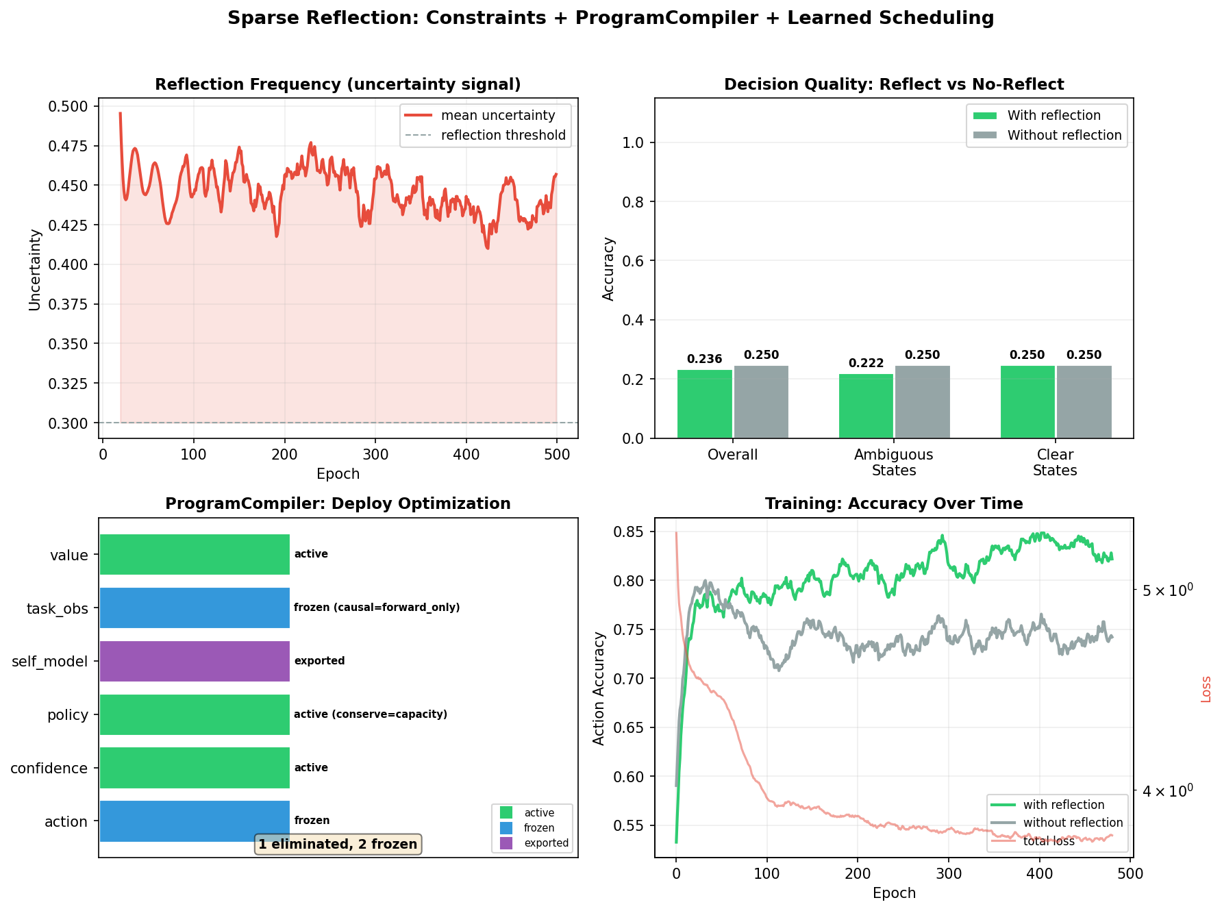 Sparse reflection results
